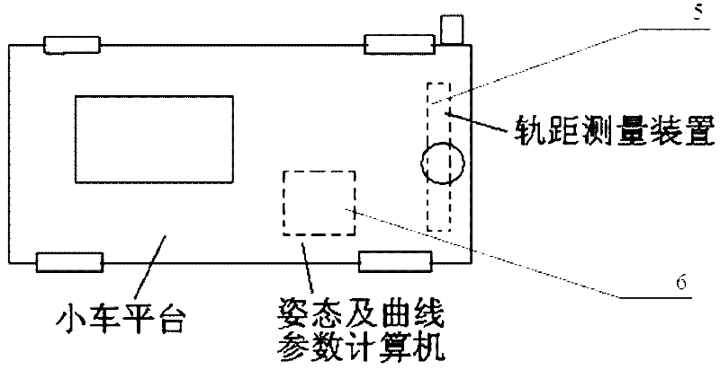 Orbital parameter measurement device and method based on absolute coordinate measurement reference system