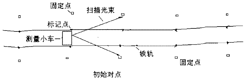 Orbital parameter measurement device and method based on absolute coordinate measurement reference system