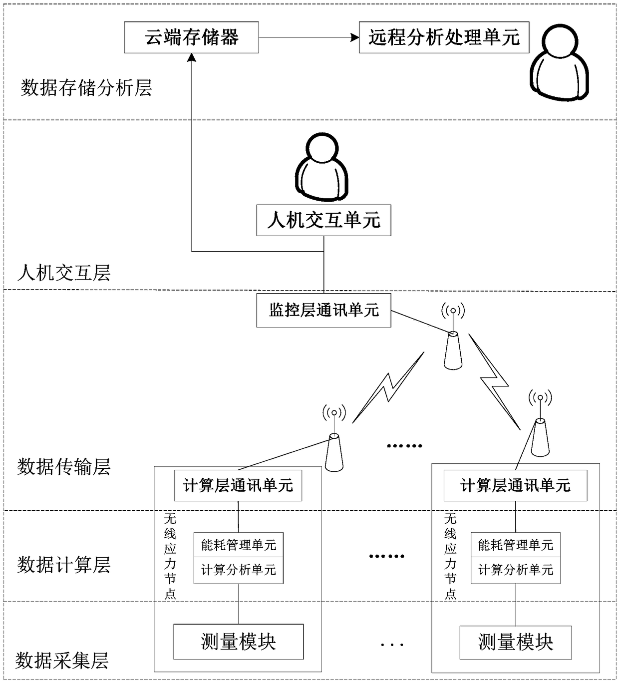 Safety monitoring system for electric pole-holding construction