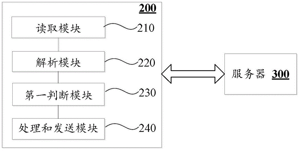 Method and device for transmitting information in batches