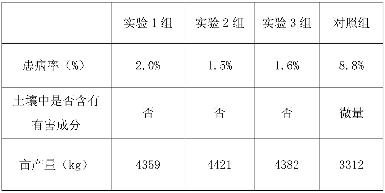 Special water-retaining fertilizer for mangos and preparation method of fertilizer