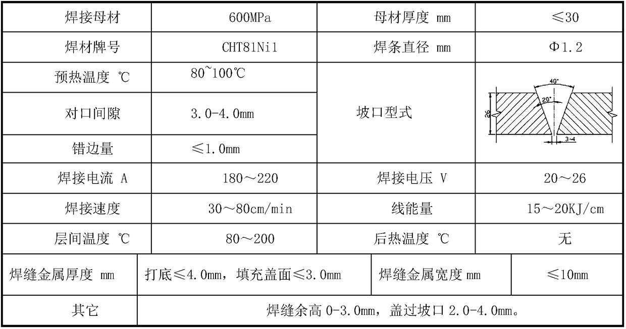 Technology suitable for automatically welding high-strength pressure steel pipes in water tunnel