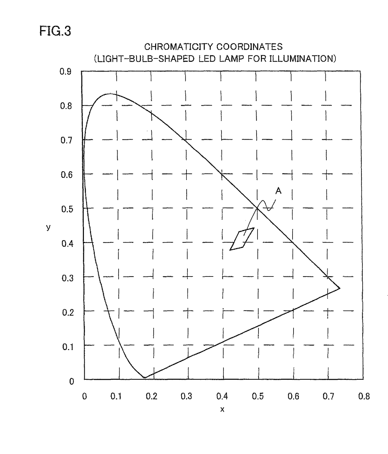 Poultry raising system, poultry raising method and luminescent device for raising poultry