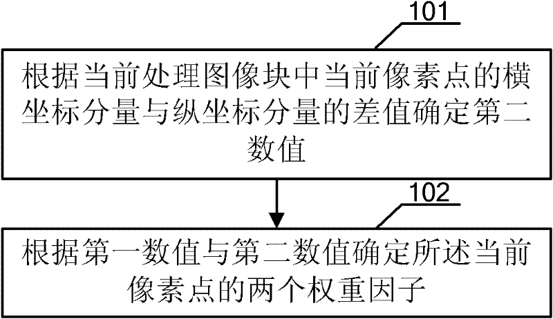 Method and apparatus for determining weight factors, and method and apparatus for predicting intra-frame weighting