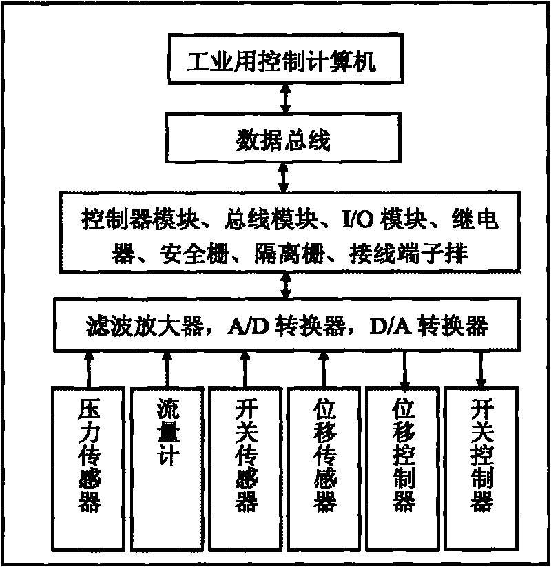 Multi-level fine choke manifold and automatic control system