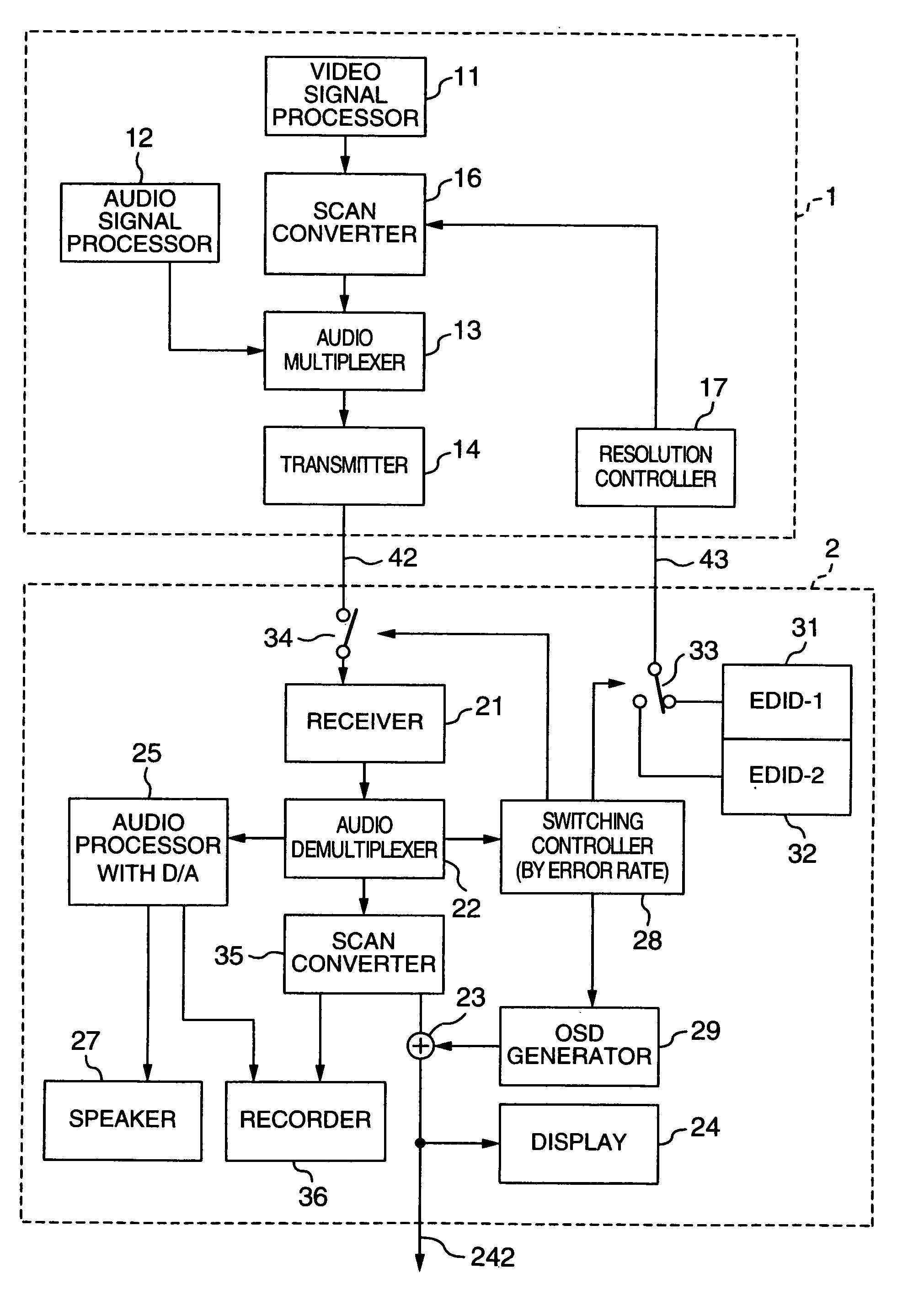 Video processing device