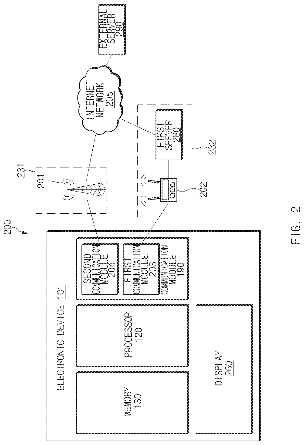 Electronic device supporting multiple wireless communication protocols and method therefor