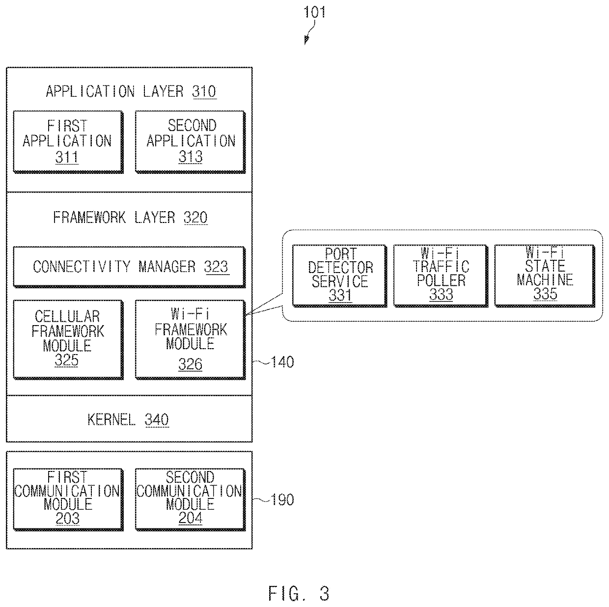 Electronic device supporting multiple wireless communication protocols and method therefor