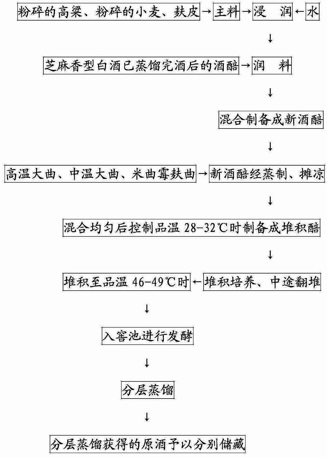 New method for producing sesame-aroma white spirit