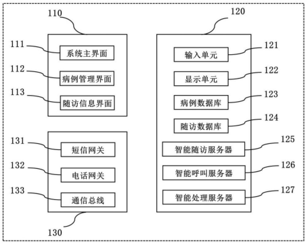 Intelligent case follow-up visit system based on deep learning