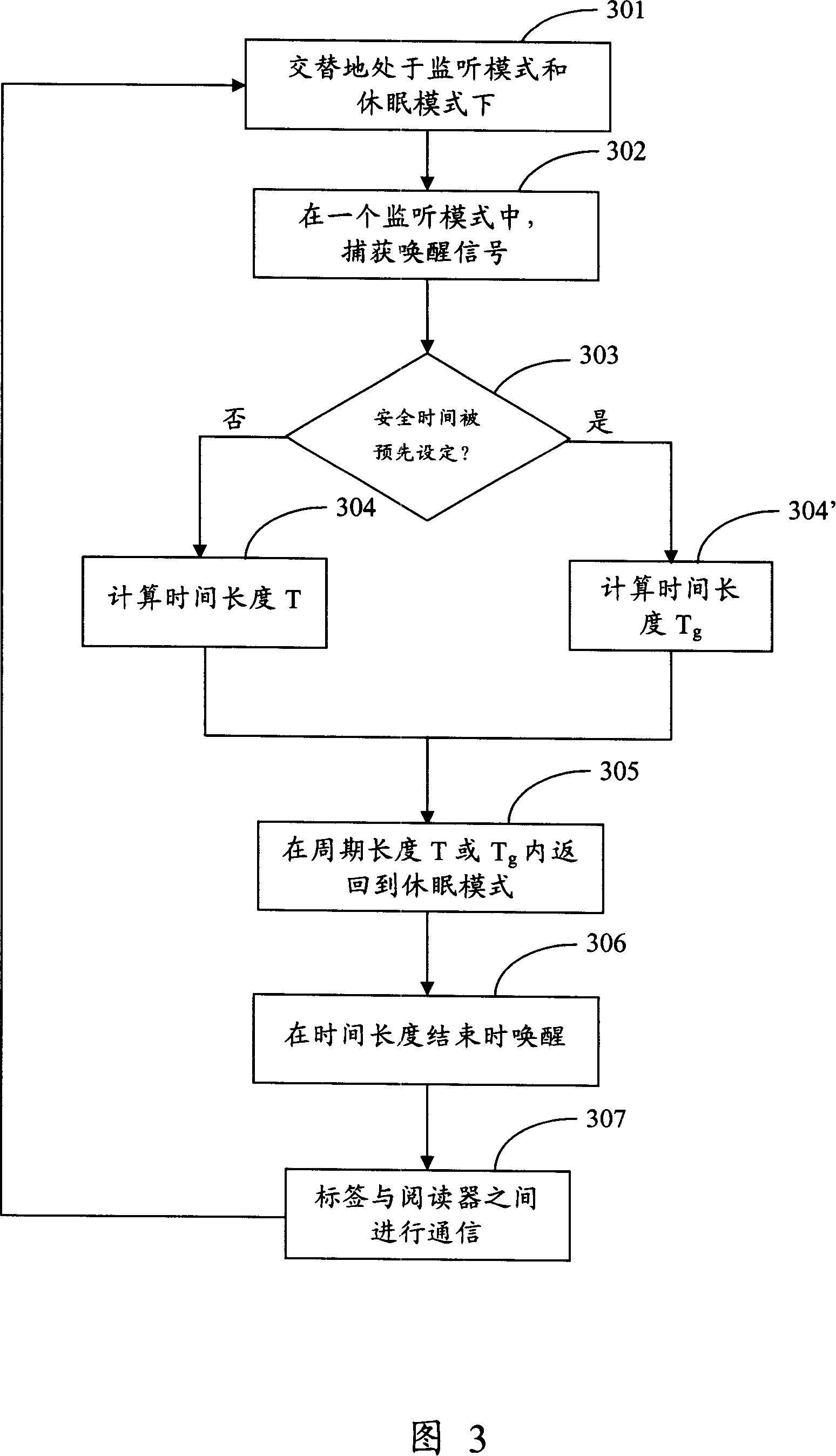 RFID system and method for operating the system under energy-saving mode