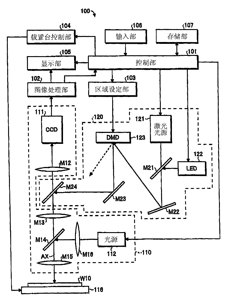 Defect correction device and defect tracking method