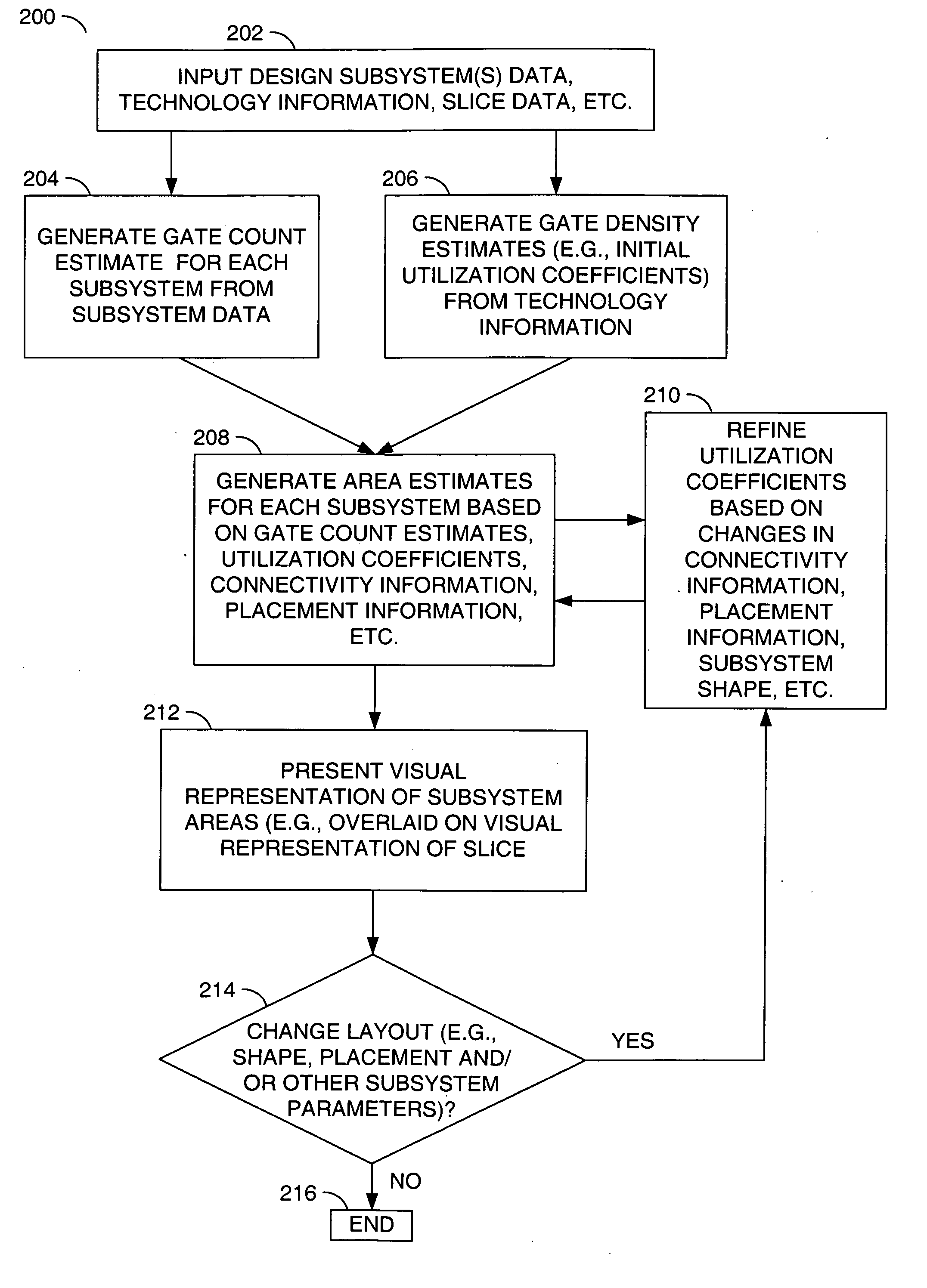 Floorplan visualization method