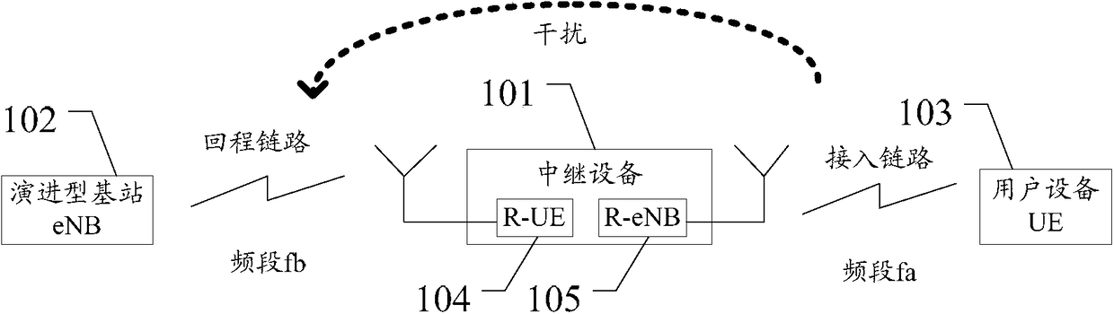 A method and relay device for reducing adjacent frequency interference