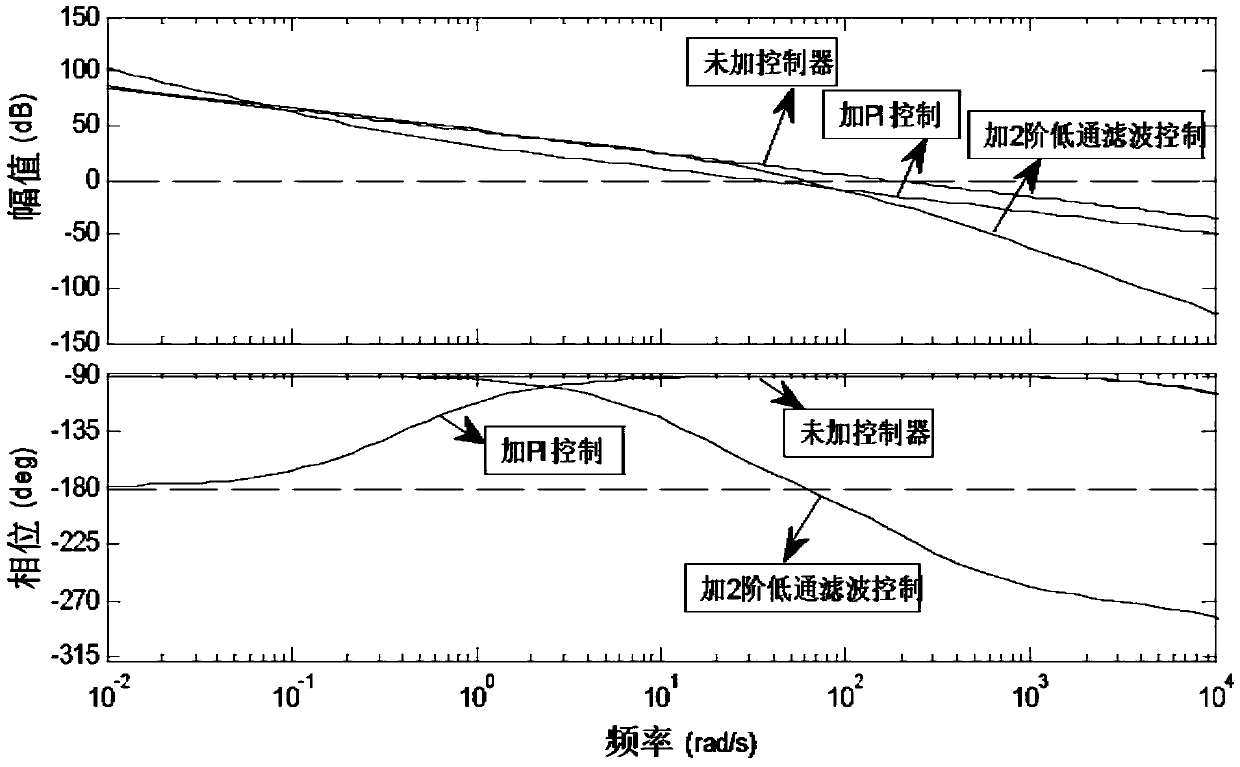 Capacitive midpoint three-phase four-wire sapf hybrid passive nonlinear control method