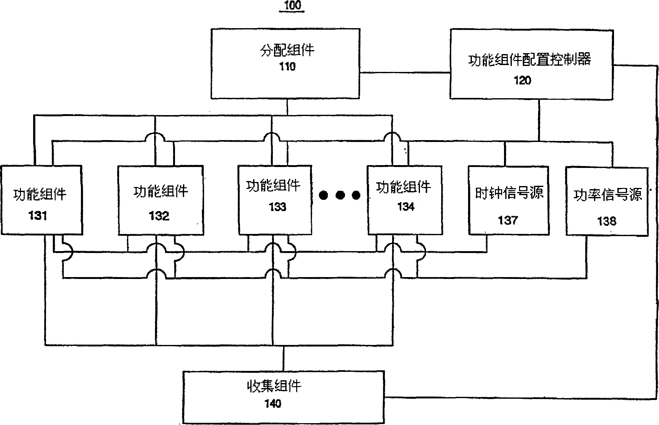 A system and method for testing and configuring semiconductor functional circuits