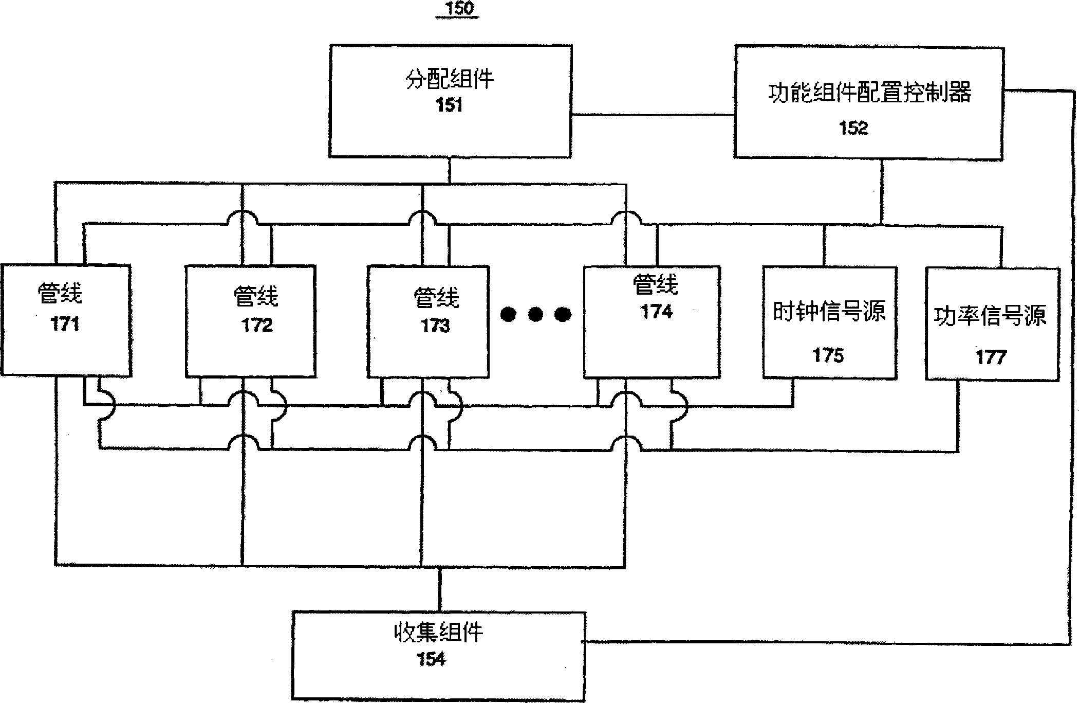 A system and method for testing and configuring semiconductor functional circuits