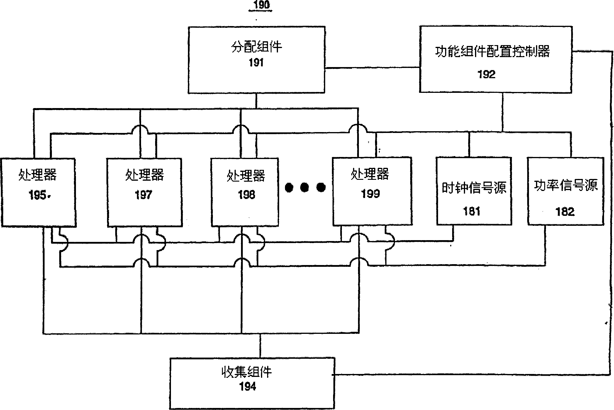 A system and method for testing and configuring semiconductor functional circuits