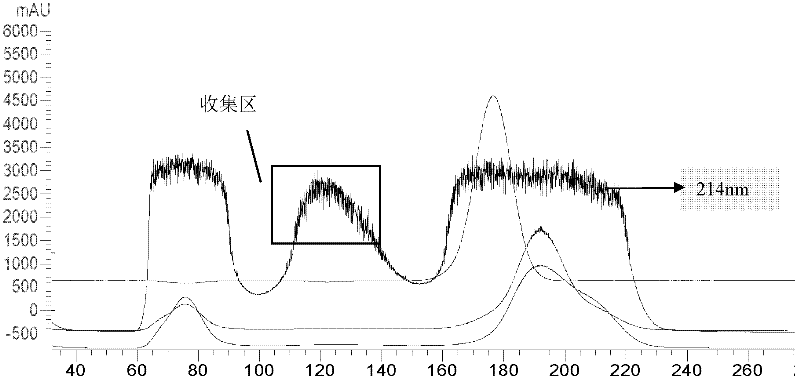 Separation method of sialoglycopeptide