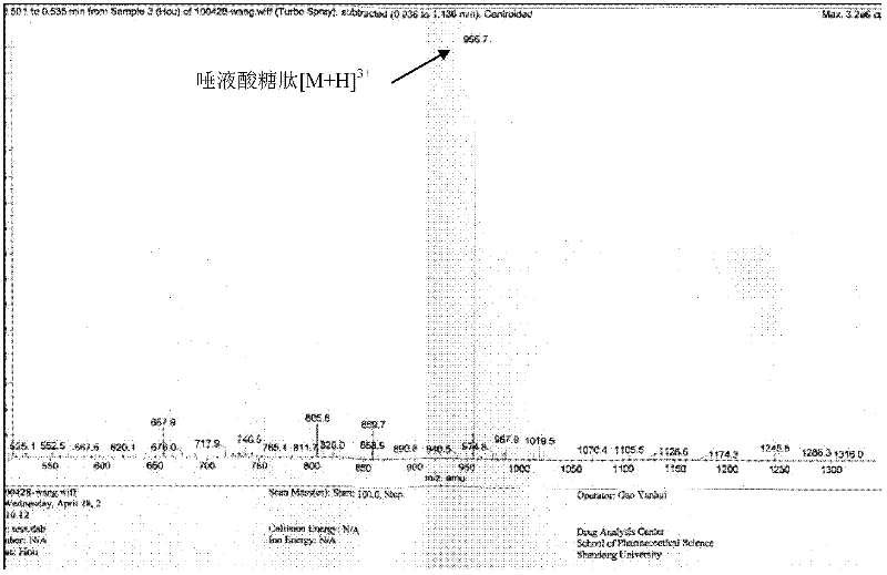 Separation method of sialoglycopeptide