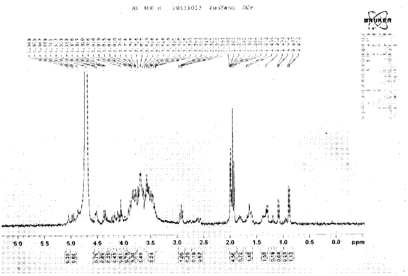 Separation method of sialoglycopeptide