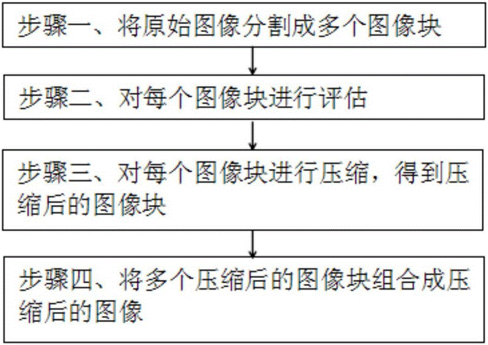 Image compression method