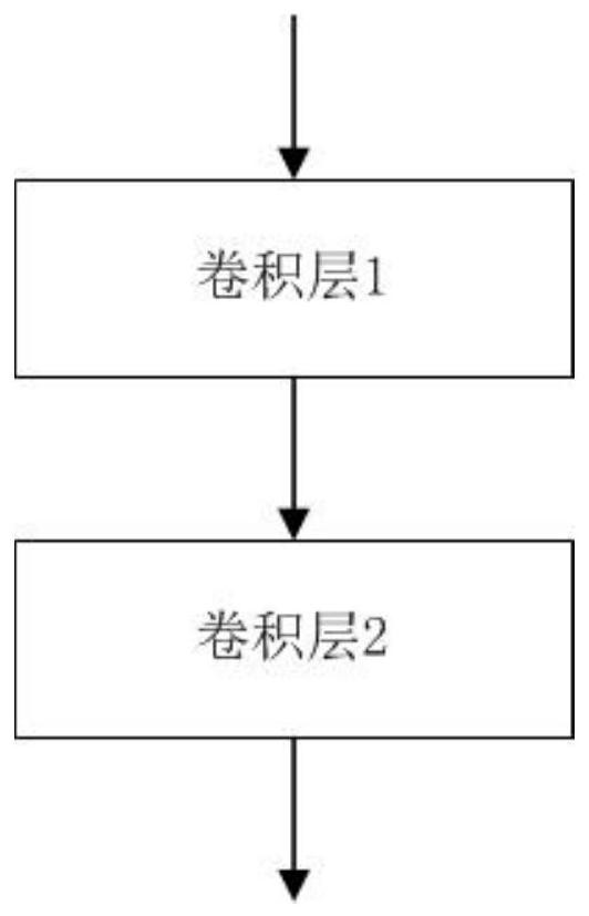 Power distribution network fault type identification method