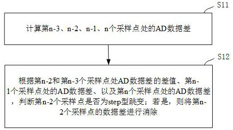 Target infrared sensing determination method and device, electronic equipment