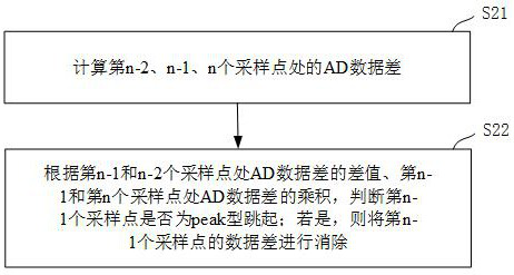 Target infrared sensing determination method and device, electronic equipment