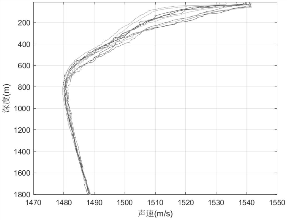 Seawater sound velocity profile continuation method and device