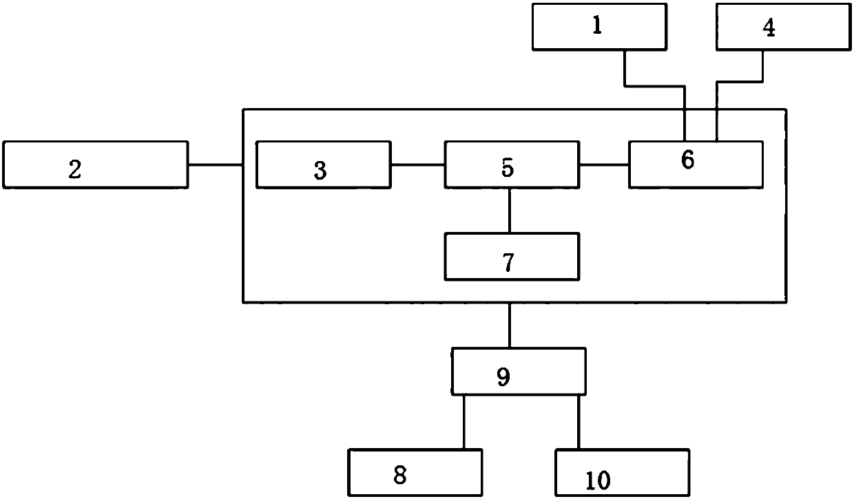 Cooling method of cooling system manipulated by AMR processor