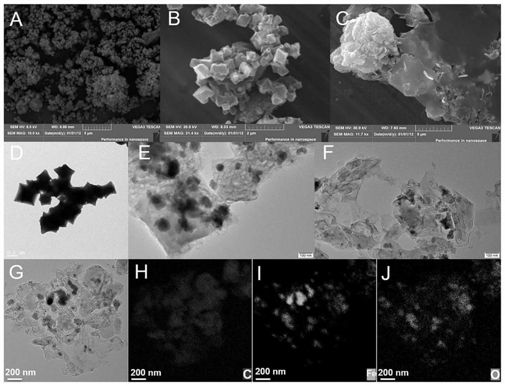 Preparation method and application of lignin-doped metal organic framework derived carbon-iron composite material