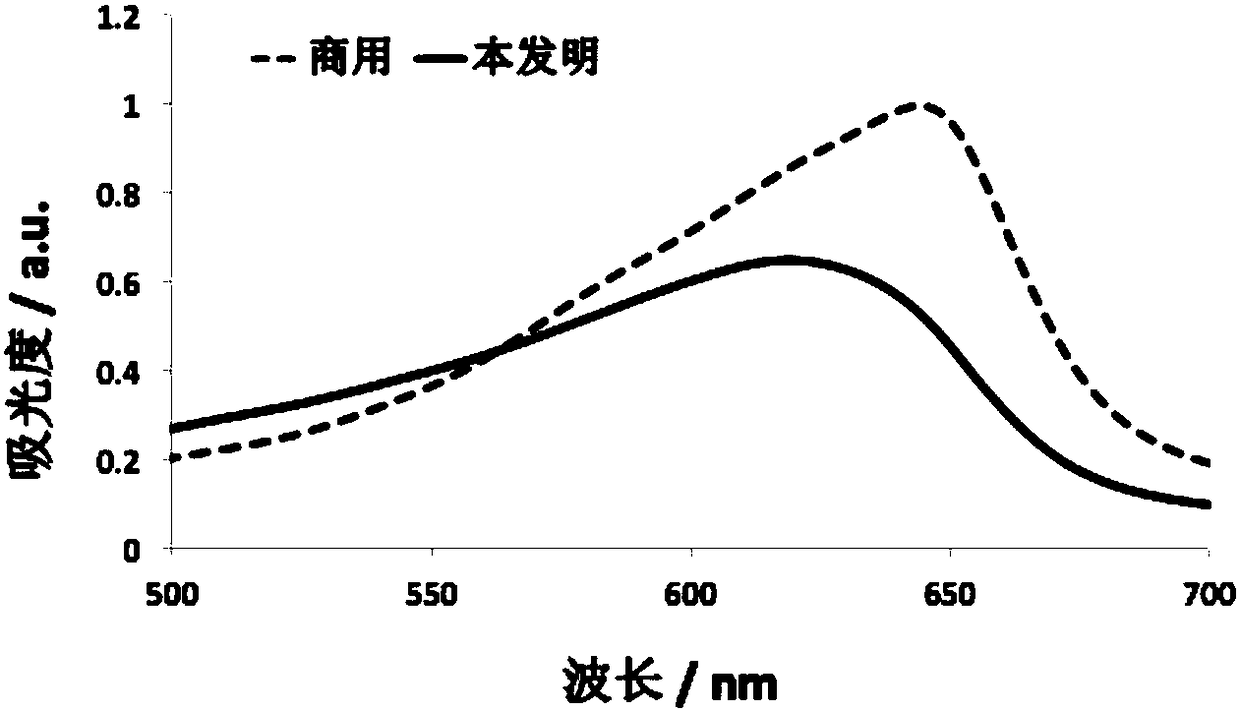 Preparation method and application method of silicon dioxide cluster-based novel settling agent