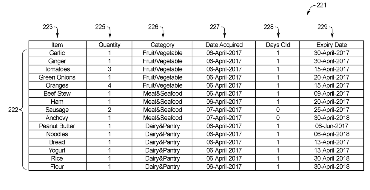 Consumable Goods Inventory Management System