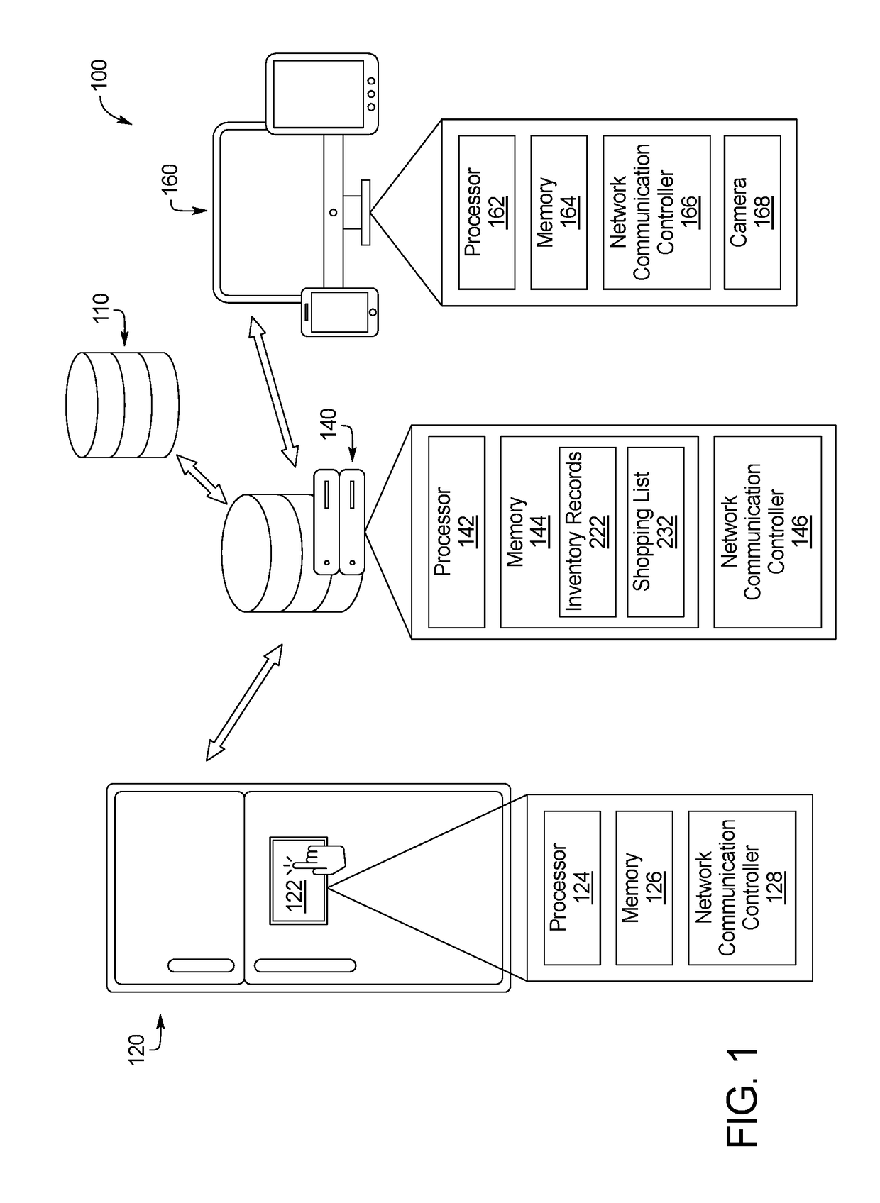 Consumable Goods Inventory Management System