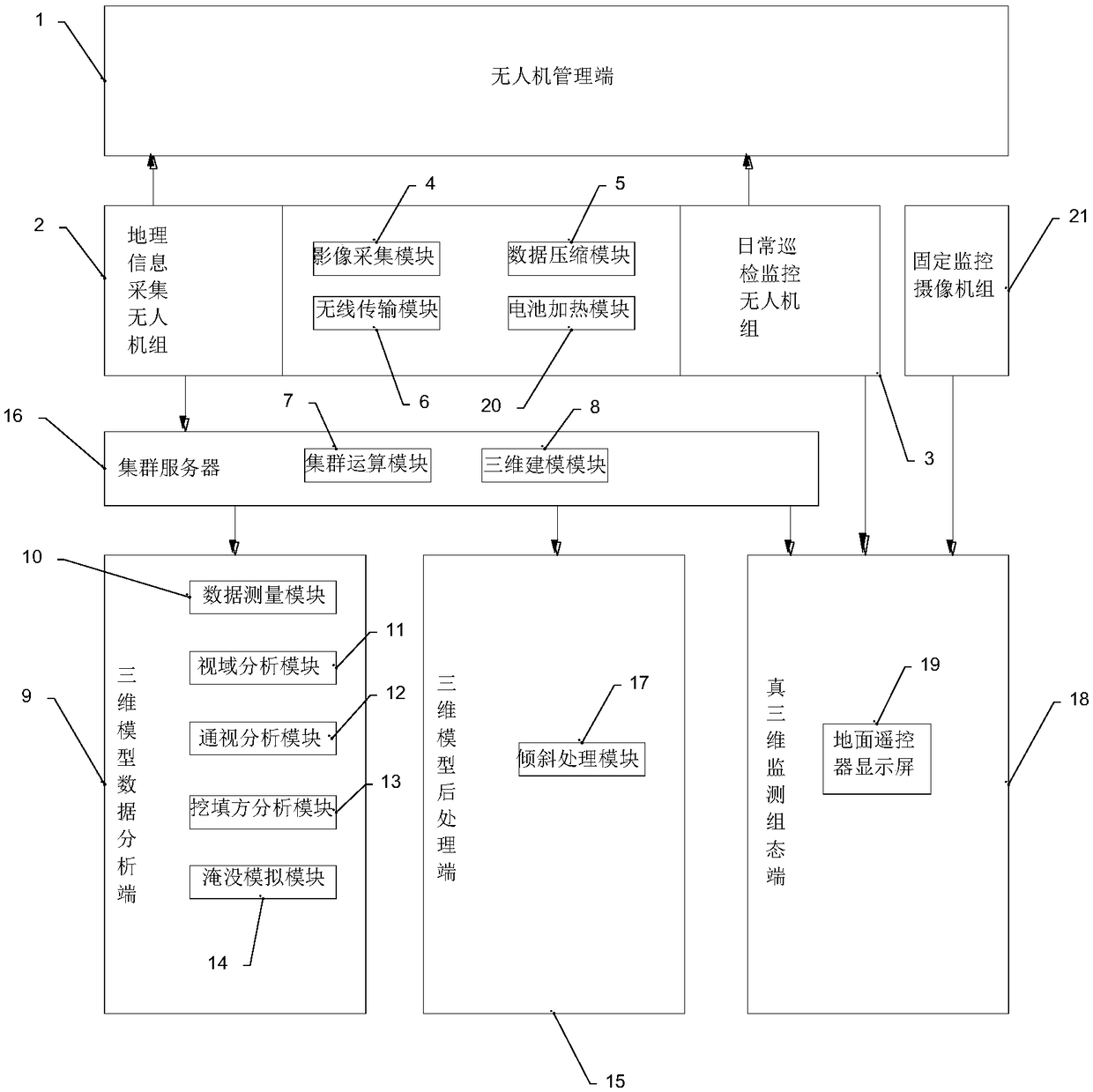 Security monitoring system and method of tailings pond based on unmanned aerial vehicle and three-dimensional modeling technology