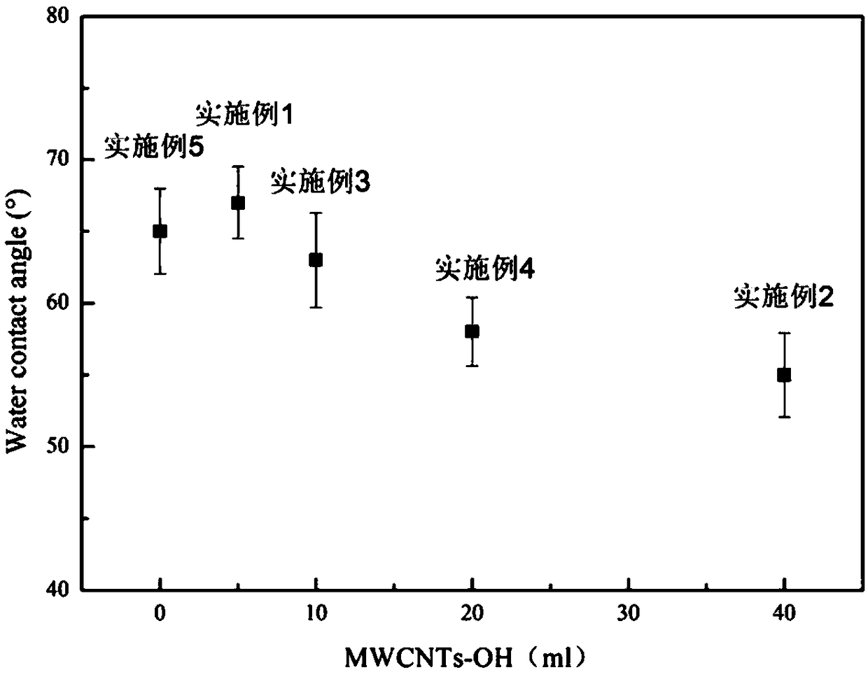 Polyimide composite membrane for pervaporation treatment of high concentration brine and preparation method thereof