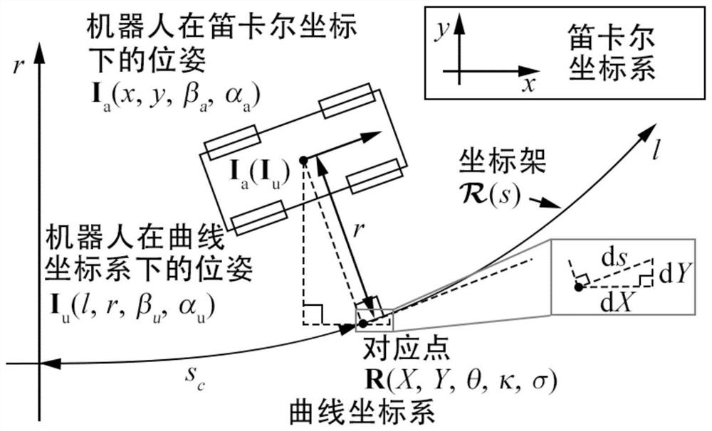 Curvature-continuous path planning method, system and equipment