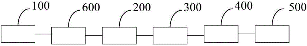 Granular iron preparation method and system