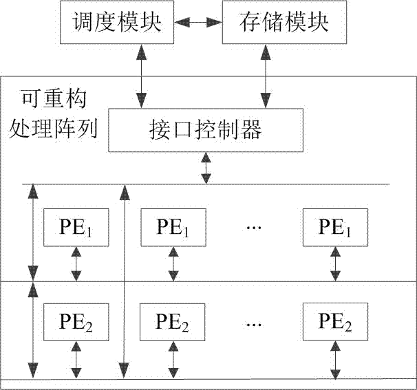 Scheduling method of reconfigurable computing architecture based on LU decomposition of arbitrary dimension matrix