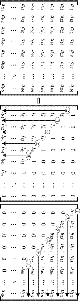 Scheduling method of reconfigurable computing architecture based on LU decomposition of arbitrary dimension matrix