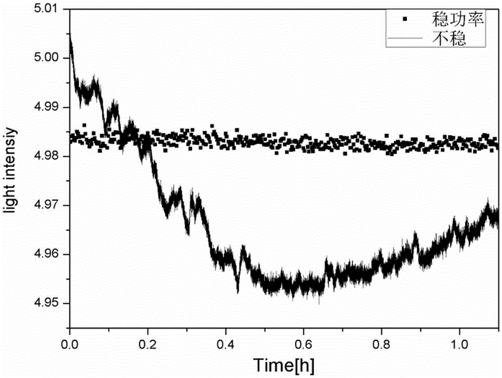 Stable-power rapid-scanning absorption spectrum device and method based on polarization rotator