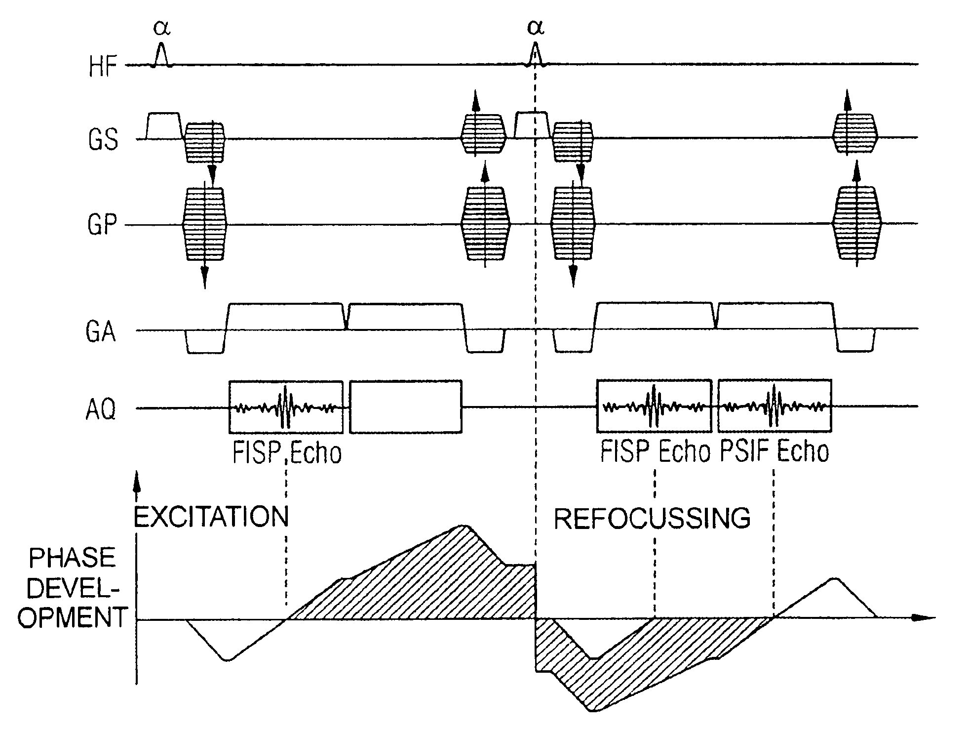 Method to determine the ADC coefficients in diffusion-weighted magnetic resonance imaging given use of steady-state sequences