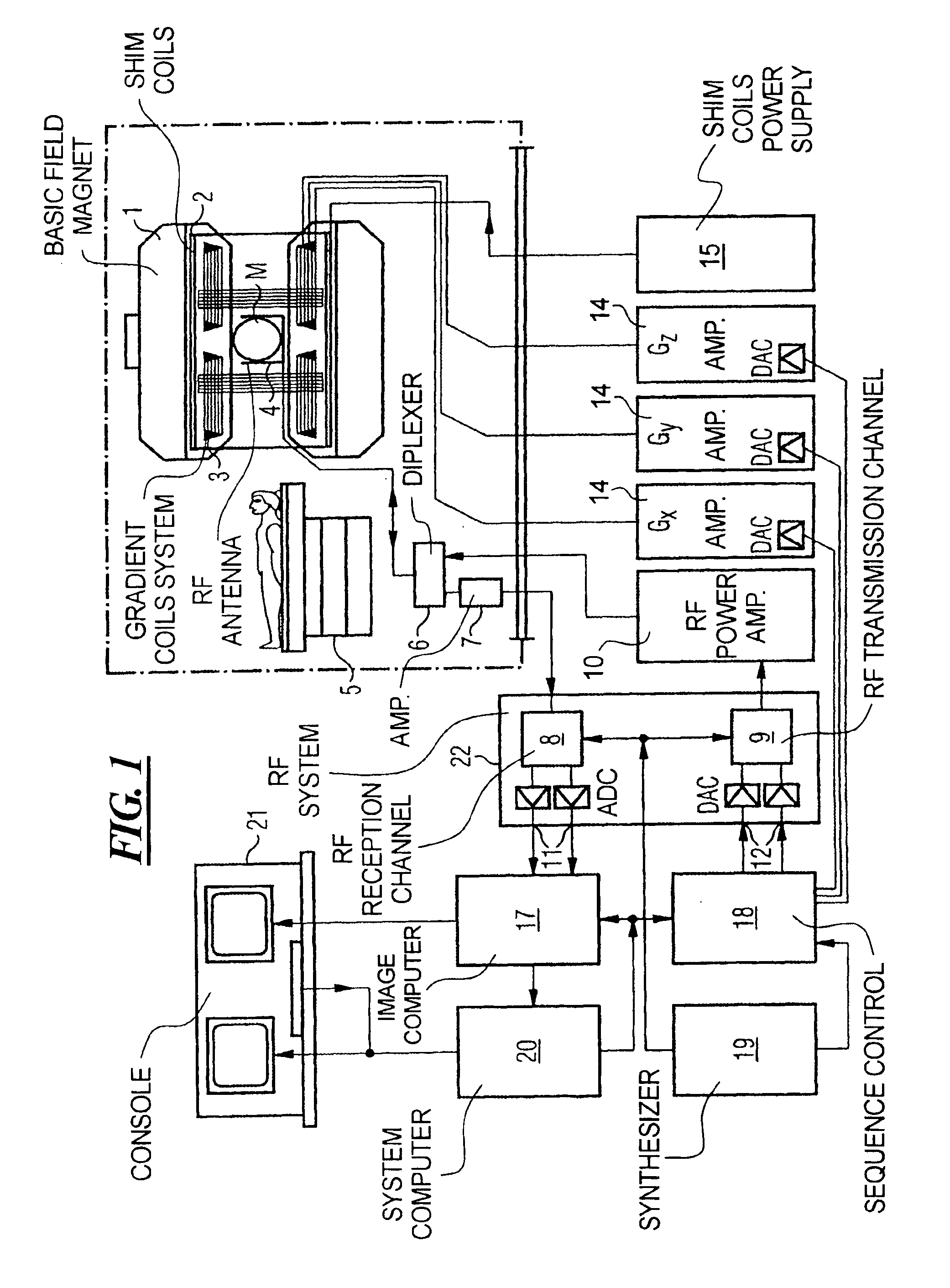 Method to determine the ADC coefficients in diffusion-weighted magnetic resonance imaging given use of steady-state sequences