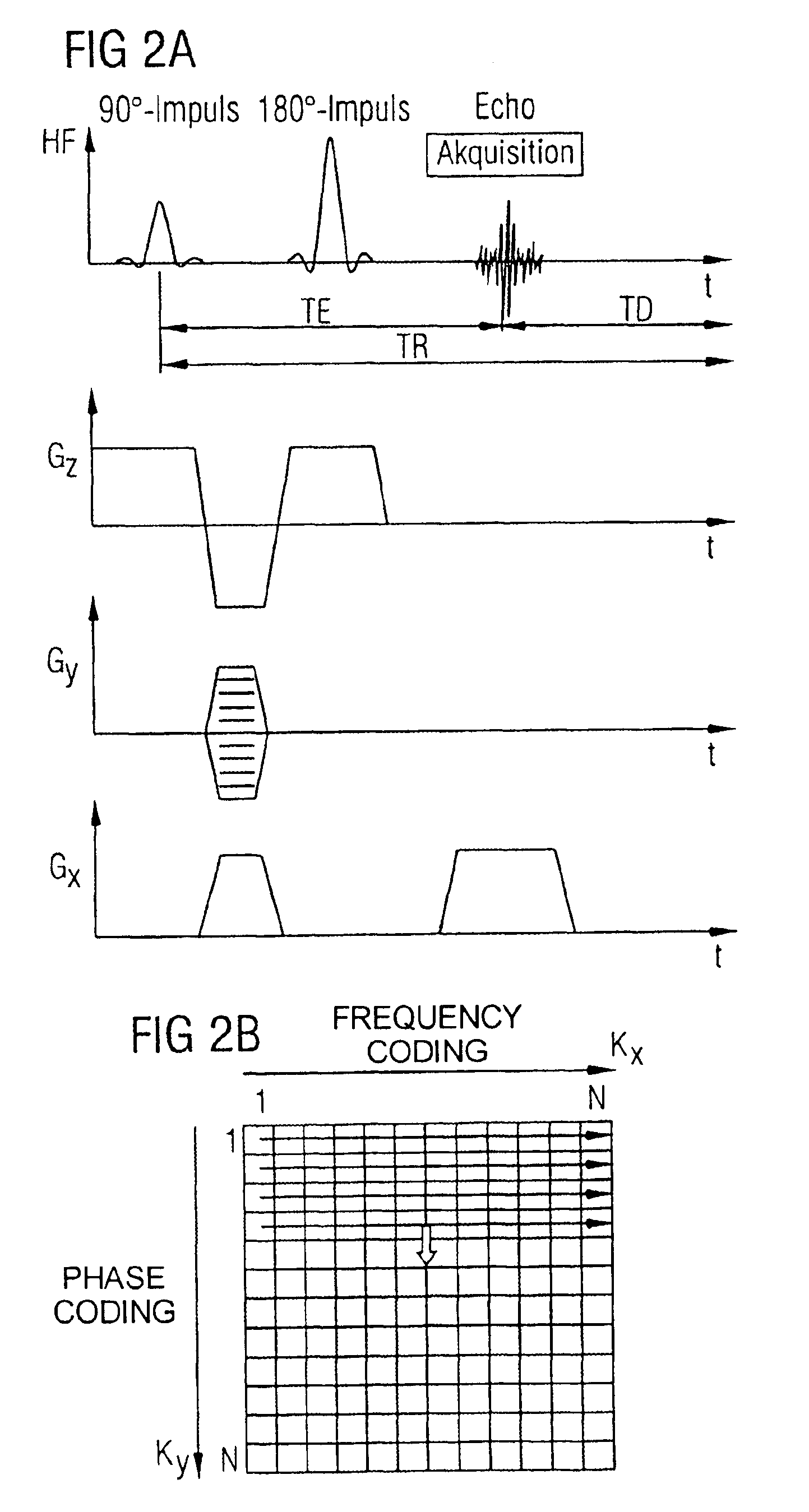 Method to determine the ADC coefficients in diffusion-weighted magnetic resonance imaging given use of steady-state sequences