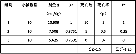 Formic acid injection and application thereof in treating cardiovascular and cerebrovascular diseases