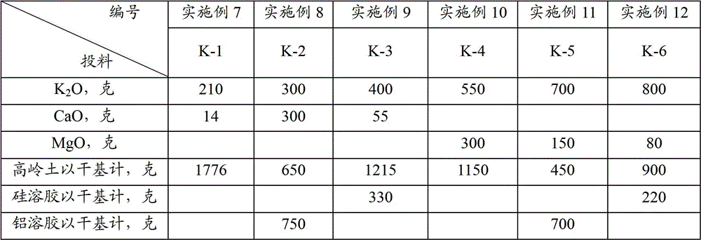 A multifunctional catalytic composition