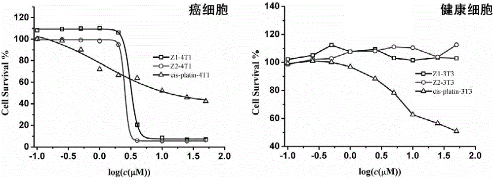 Cyclometalated platinum complex and preparation method thereof