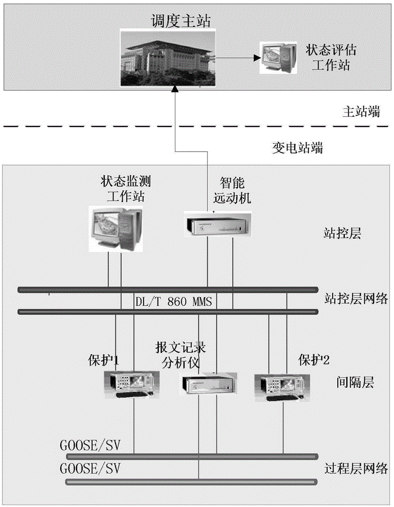 Measurement and control equipment health state evaluating system and method based on online monitored data