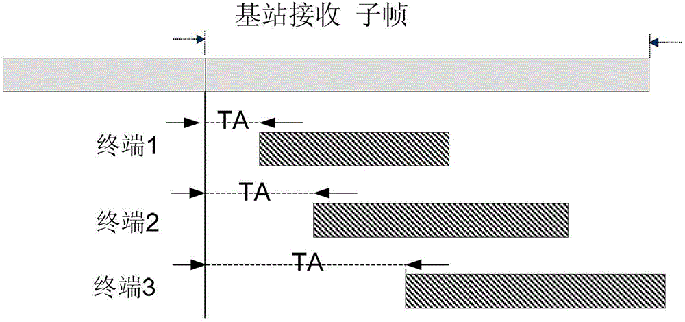 Method and device for automatically retransmitting in LTE (Long Term Evolution)